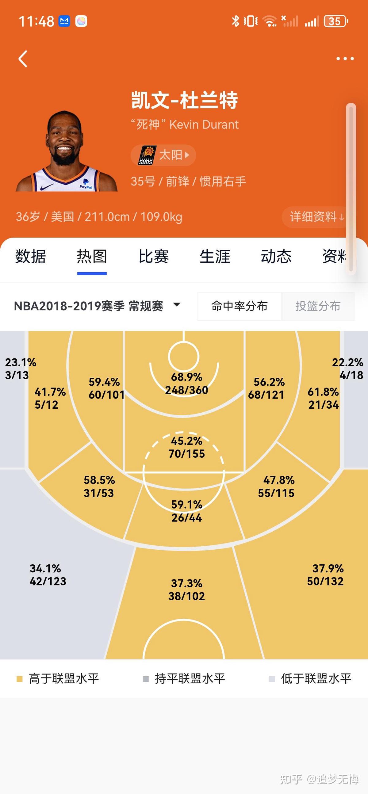 为什么篮球老将需要特殊的训练方法_2